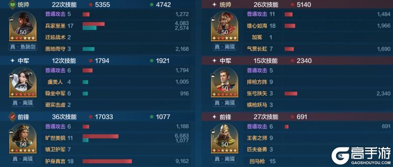 攻略分享丨“冷门阵容”搭配推荐，强力又好用的宝藏队伍有哪些？