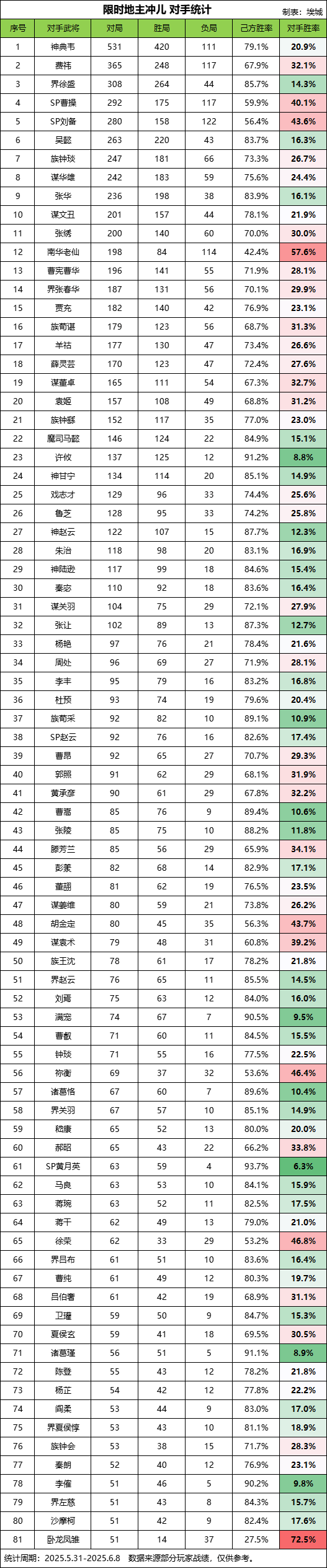 【斗地主胜率统计】限时地主冲儿