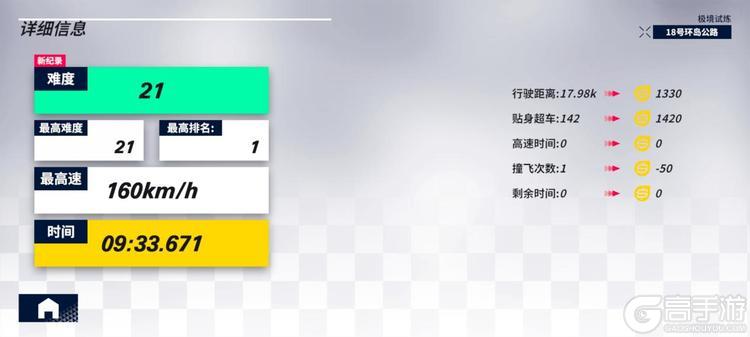 黎明飞驰