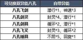 6月4日更新内容预告