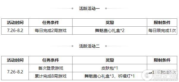 《三国杀OL互通版》中伏许愿潘淑、曹纯返场 赵忠商城直购 灵雎上新