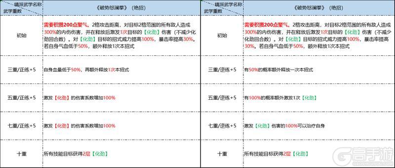 《墨剑江湖》7月15日停服更新公告