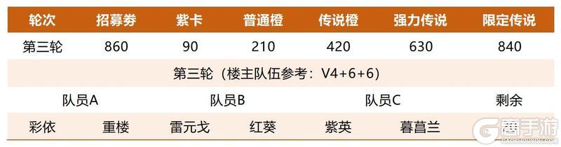 《仙剑奇侠传：新的开始》攻略|卡池革新策略升级手把手带你玩转三才纵横