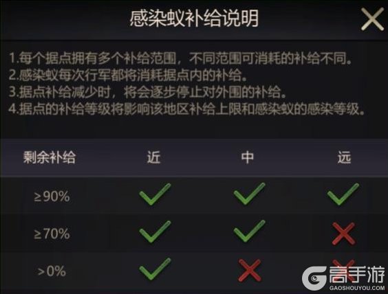 《小小蚁国》幽旷湿地赛季介绍！