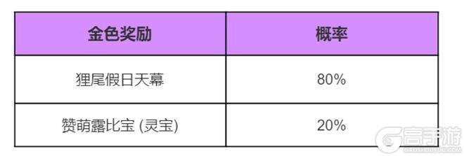 《王者荣耀》赞萌露比对对碰 天幕祈愿活动公告