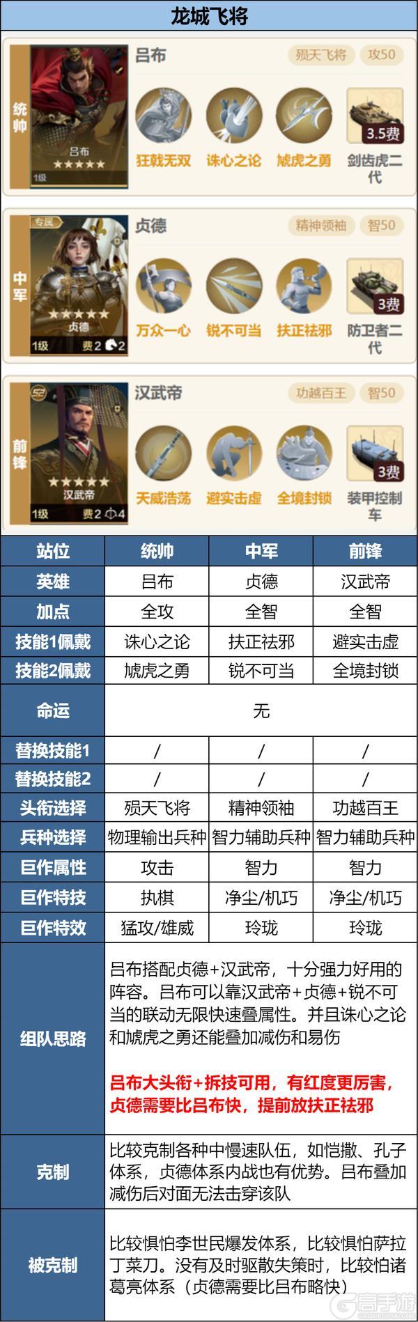 《世界启元》攻略分享丨新英雄吕布、貂蝉前瞻浅析及阵容推荐