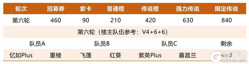 《仙剑奇侠传：新的开始》攻略|卡池革新策略升级手把手带你玩转三才纵横