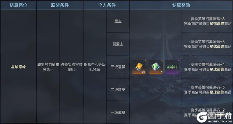 异星指南丨S2赛季结算规则联盟篇，规则更新解读及战略建议