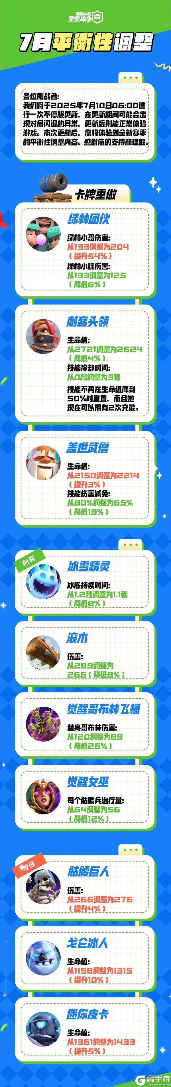 7月平衡性调整