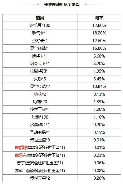 【官方活动】夏日许愿魔貂蝉、管亥 限时双倍重置 盛典祈愿魔吕布