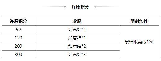 《三国杀OL互通版》中伏许愿潘淑、曹纯返场 赵忠商城直购 灵雎上新