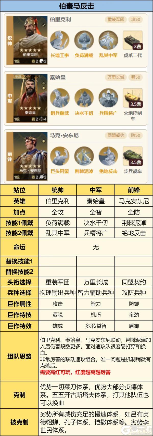 攻略分享丨琴音摄魄、荆棘泥淖璀璨技能配队浅析
