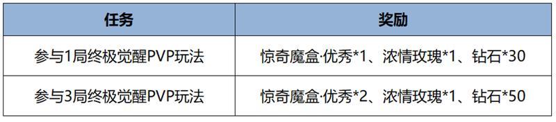 《王者荣耀》7月24日版本更新公告