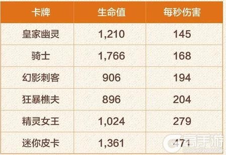 《部落冲突：皇室战争》精灵女王：一张卡牌两种形态！