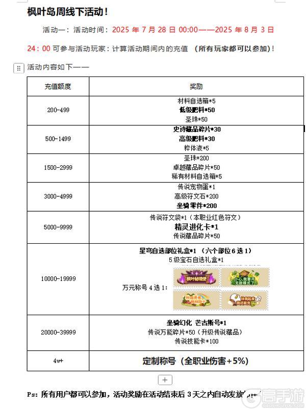 枫叶岛28号周线下活动