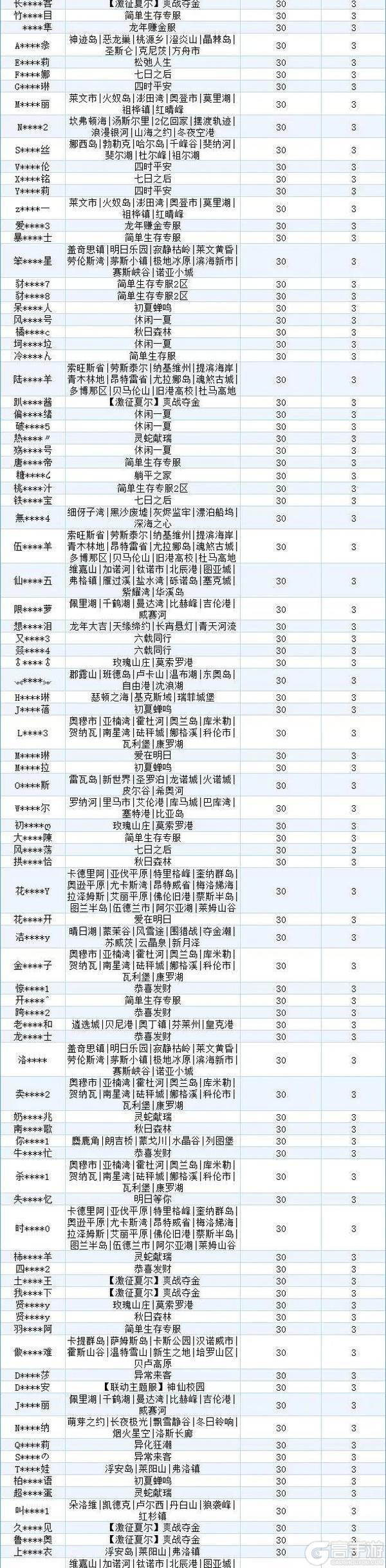 《明日之后》违规行为处罚公示第36期