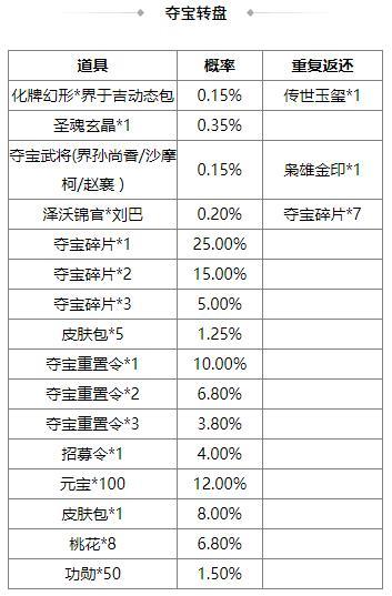 《三国杀OL互通版》中伏许愿潘淑、曹纯返场 赵忠商城直购 灵雎上新