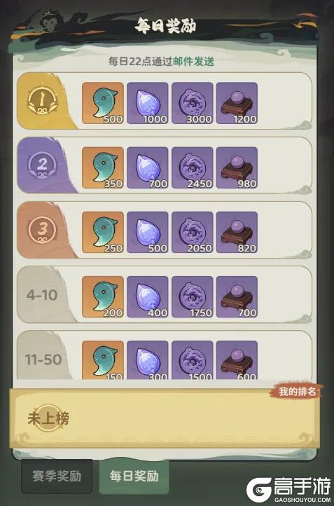 【更新公告】《守愿者》明日更新！精彩的都汇总在这里咯→
