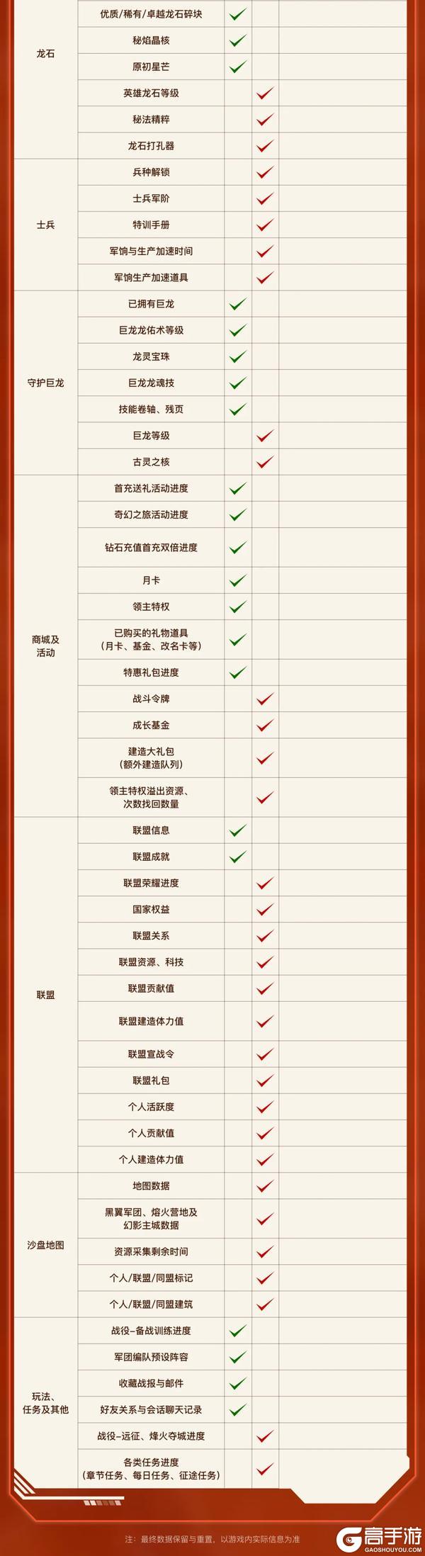 备战新赛季！赛季重置与保留规则看这里！
