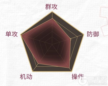 神迹觉醒