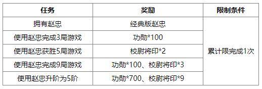 《三国杀OL互通版》中伏许愿潘淑、曹纯返场 赵忠商城直购 灵雎上新