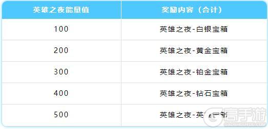 【周年庆福利前瞻】5张皮肤免费送！7月20日登录不容错过！