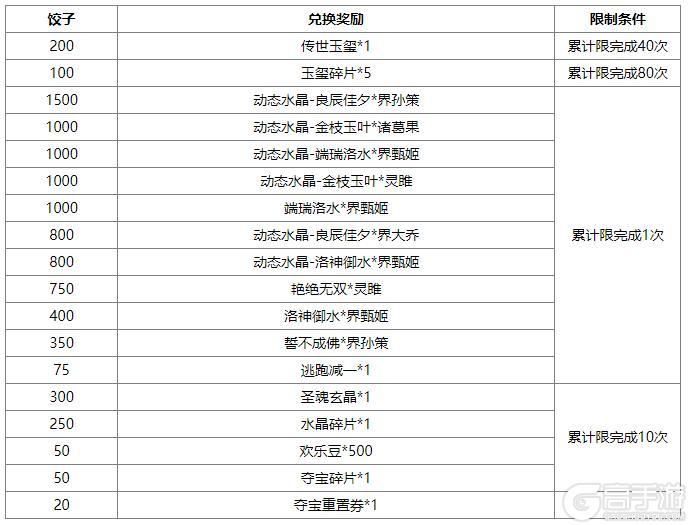 《三国杀OL互通版》中伏许愿潘淑、曹纯返场 赵忠商城直购 灵雎上新