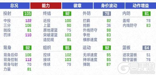 “Memory系列杜兰特”上线！赛事战令即将开启收藏杨瀚森来啦！