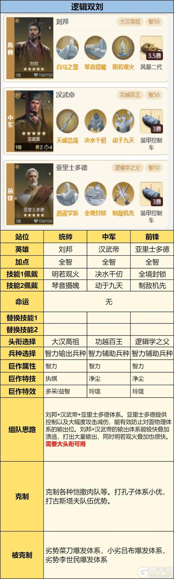 攻略分享丨X4纪元新英雄配队前瞻