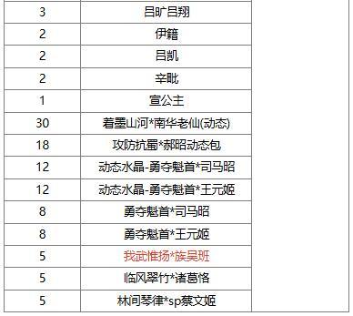 【官方活动】占星秘宝邓忠返场 我武惟扬*族吴班夺宝上新