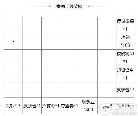 《三国杀OL互通版》中伏许愿潘淑、曹纯返场 赵忠商城直购 灵雎上新