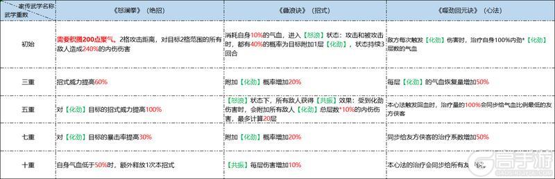 《墨剑江湖》7月15日停服更新公告