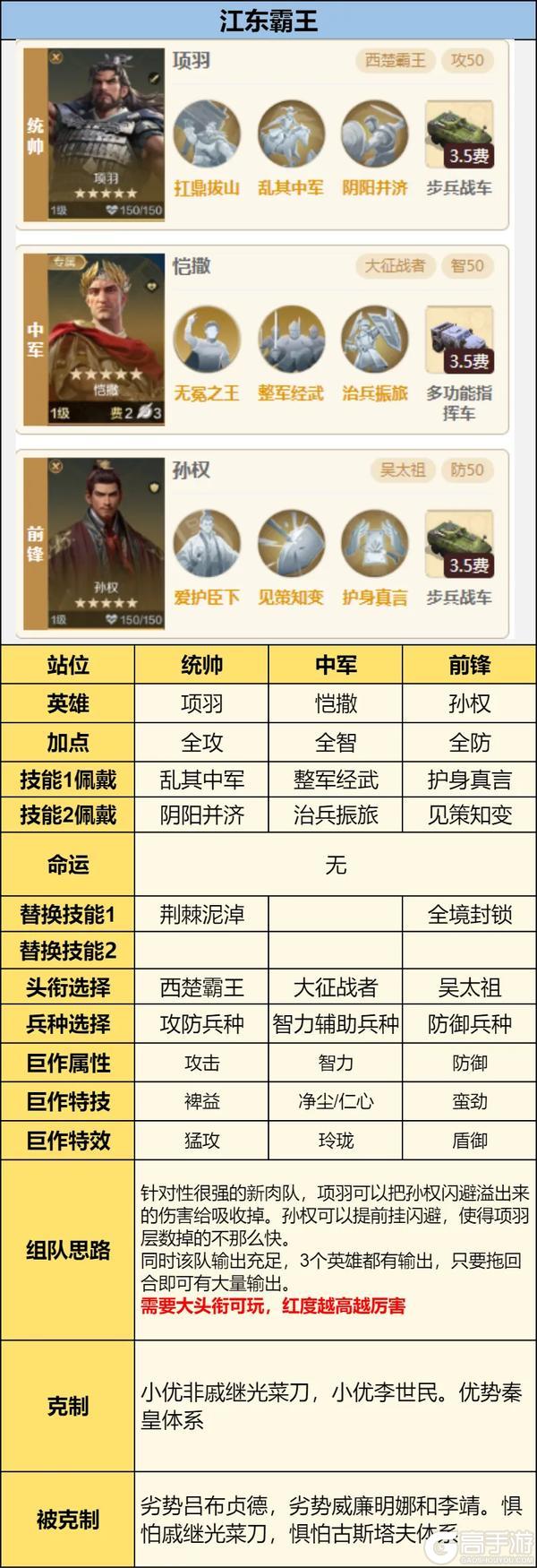 攻略分享丨X4纪元新英雄配队前瞻
