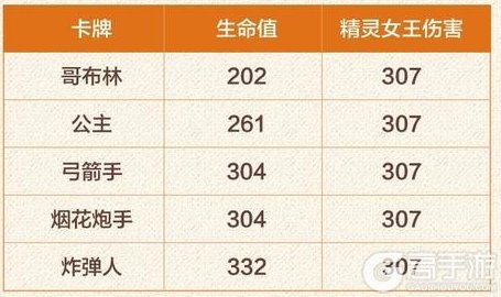 《部落冲突：皇室战争》精灵女王：一张卡牌两种形态！