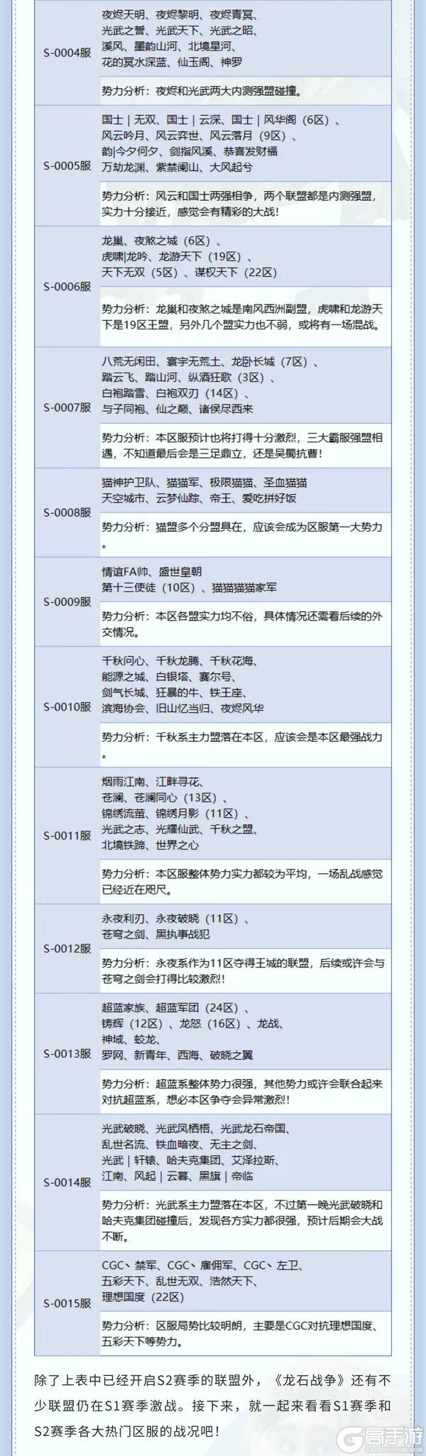 龙石前线丨新赛季强盟洗牌，谁能突出重围掌控全局？