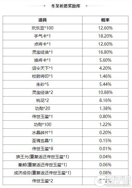 《三国杀OL互通版》占星秘宝邓忠返场 族吴班夺宝上新