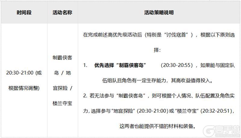 《自在江湖》零氪玩家的资源分配、核心目标与优先级