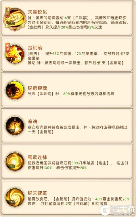 《三国：问鼎山河》-第十期蜀国神魔阵容搭配