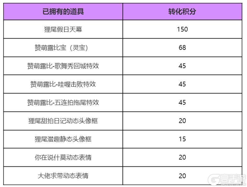 《王者荣耀》赞萌露比对对碰 天幕祈愿活动公告