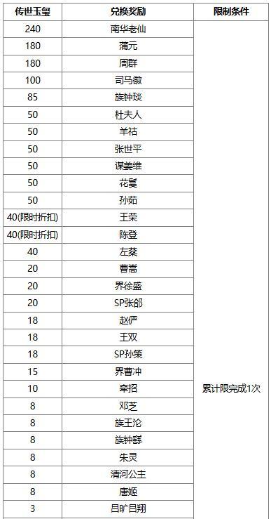 【官方活动】许愿潘淑、曹纯返场 赵忠商城直购 绚舞剑鸿灵雎上新