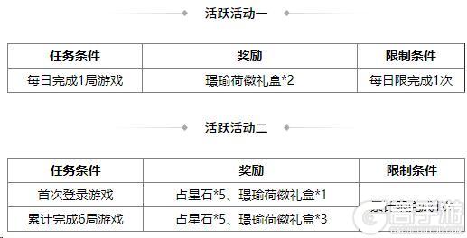 《三国杀OL互通版》占星秘宝丁原、张燕返场 陆绩夺宝上新