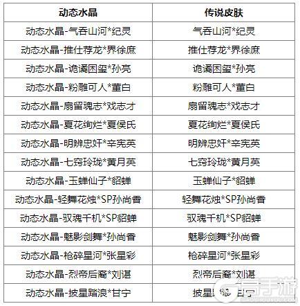 《三国杀OL互通版》占星秘宝邓忠返场 族吴班夺宝上新