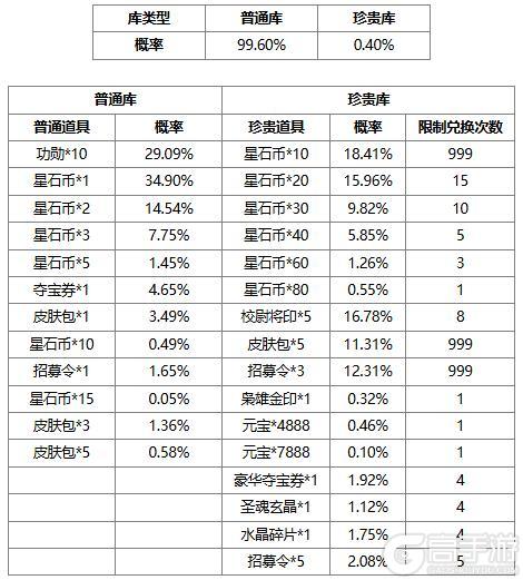 【官方活动】占星秘宝邓忠返场 我武惟扬*族吴班夺宝上新