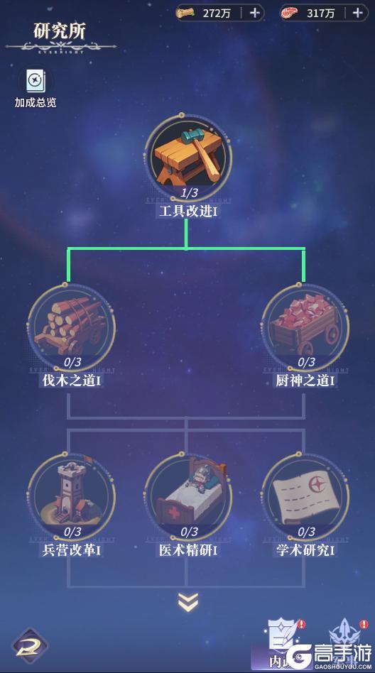 《永夜降临：复苏》新赛季更多内容大曝光！开启冰原拓疆时代！