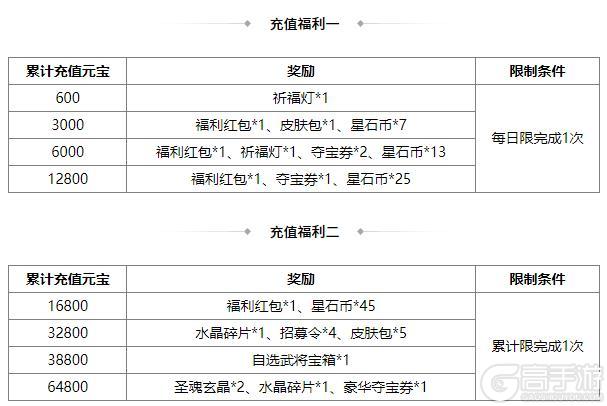《三国杀OL互通版》占星秘宝丁原、张燕返场 陆绩夺宝上新
