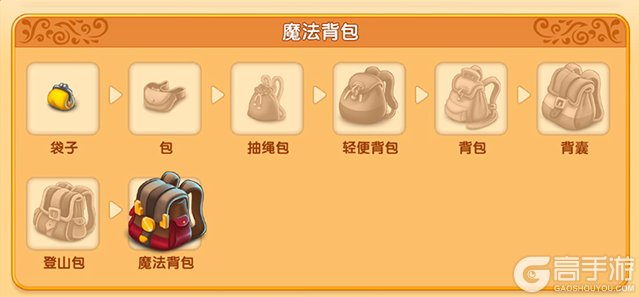 合并童话国