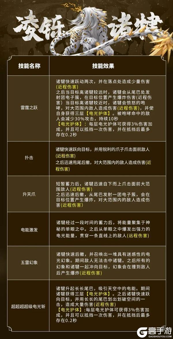 【倒计时8天】暑期版本全新异兽情报公开！