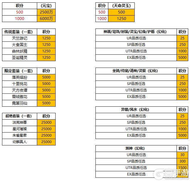 《剑御天下（0.05折十倍返利版）》永久积分换购活动