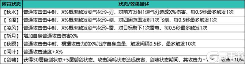 《自在江湖》武学搭配攻略|普攻流：专注普攻提升 持续输出