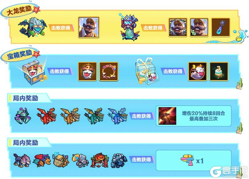 【周年庆福利前瞻】5张皮肤免费送！7月20日登录不容错过！